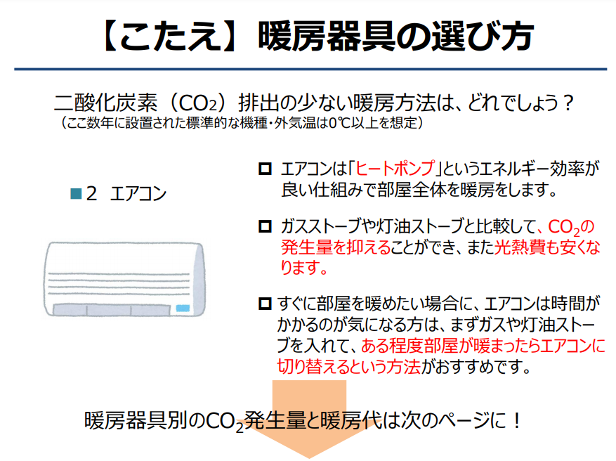 クイズ：再配達の環境への影響