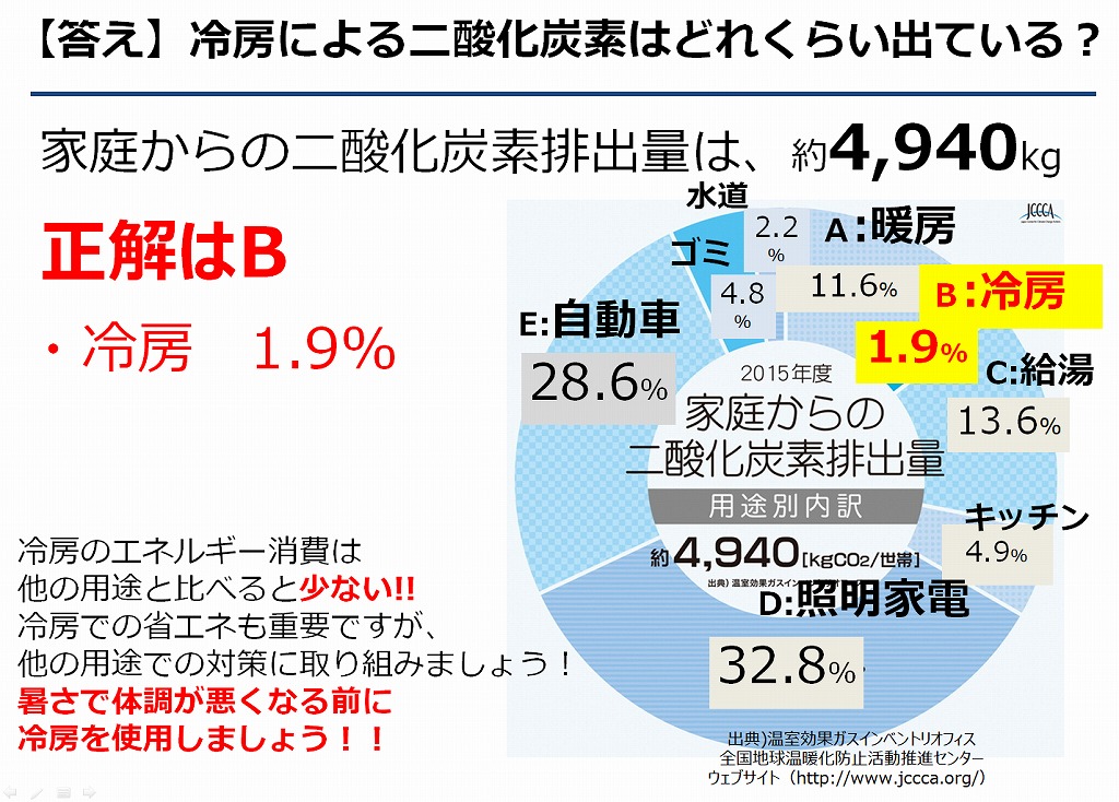 クイズ：冷房による二酸化炭素はどれくらい出ている？のこたえ