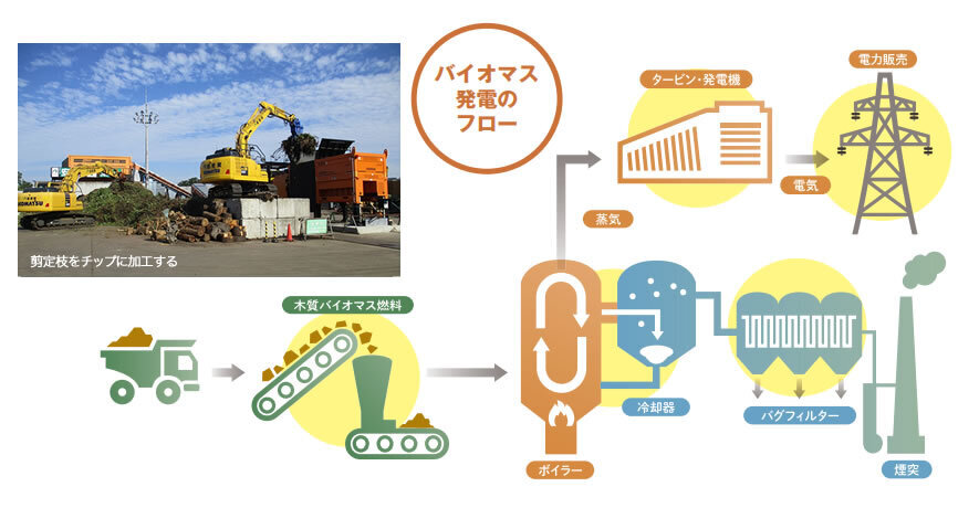 発電所フロー