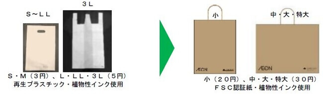 紙製の有料レジ袋に切り替え